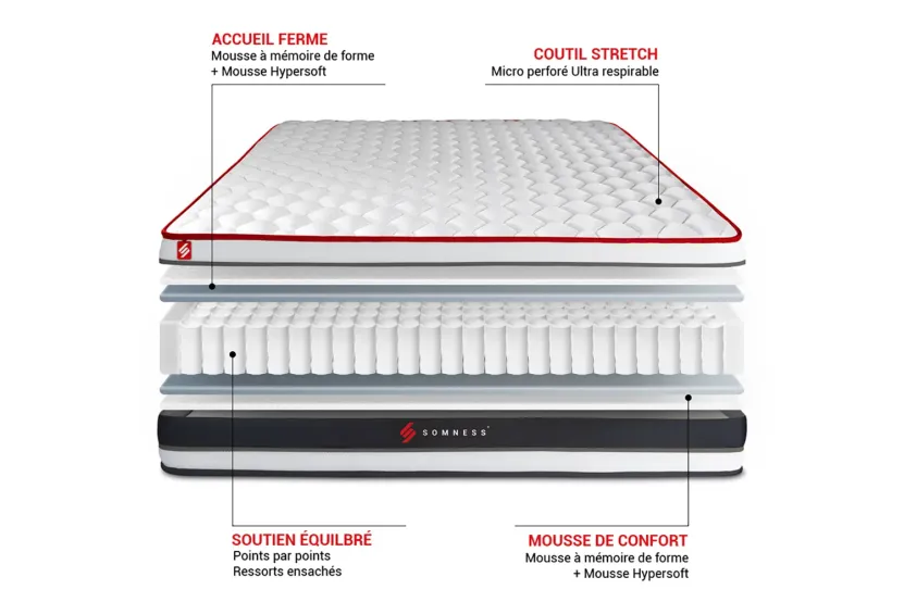 Pack lit complet - Matelas 200x200 cm + 2 Sommiers tapissiers noirs (monobloc) + 2 oreillers + Couette - Energy