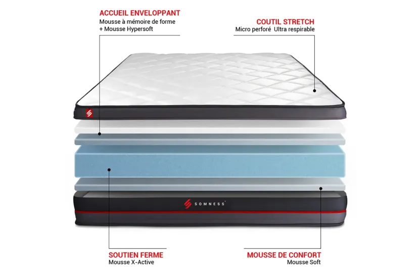 Matelas 90x200 cm Mémoire de forme - Regen